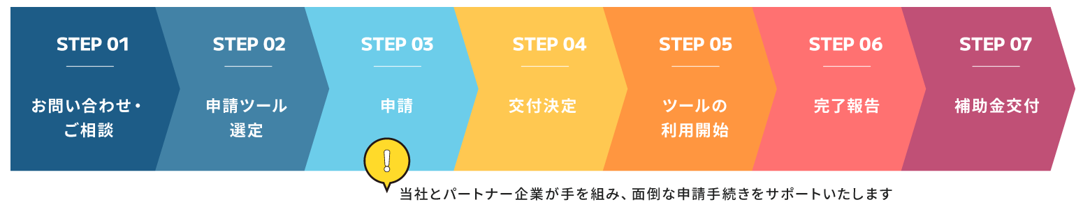 IT導入補助金の申請の流れ