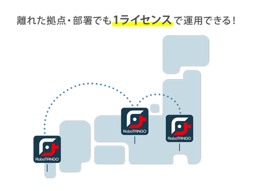 RoboTANGO拠点間利用の画像